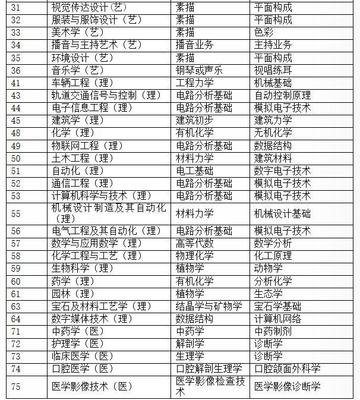 平面设计专业课考试