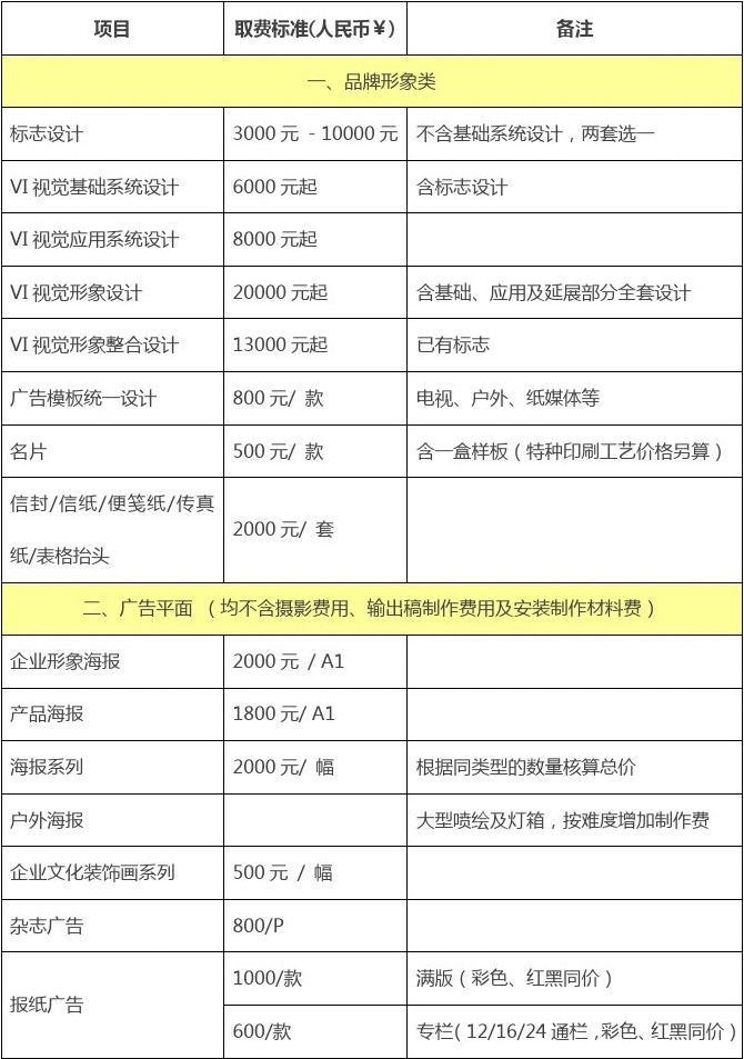增城区高级平面设计学费