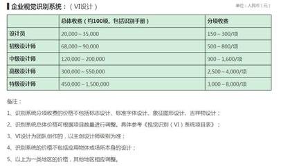 增城区高级平面设计学费