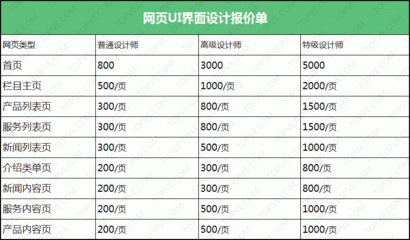 增城区高级平面设计学费