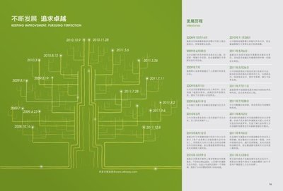 平面设计什么是第三方公司