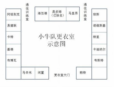 简单的工厂总平面设计图
