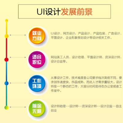 平面设计属于公司什么部门