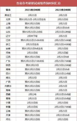 2023南艺考研平面设计