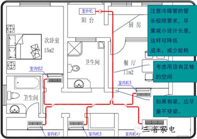 在做平面设计时要注意什么