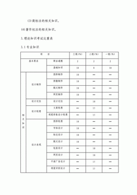 平面设计专业职业标准