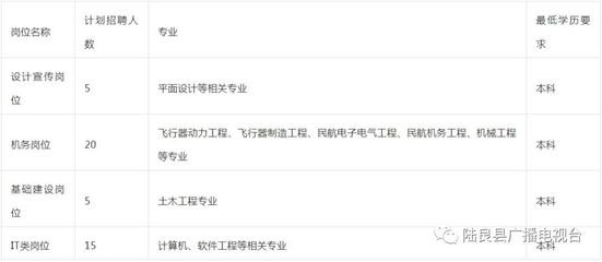 深圳平面设计国企招聘