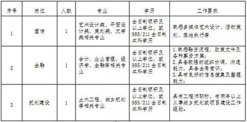 深圳平面设计国企招聘