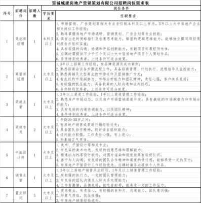 深圳平面设计国企招聘