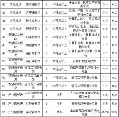 深圳平面设计国企招聘
