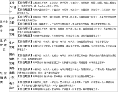 深圳平面设计国企招聘