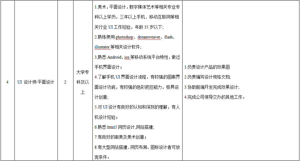 深圳平面设计国企招聘