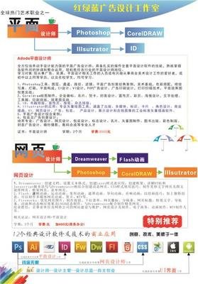 洛阳平面设计 学校排名