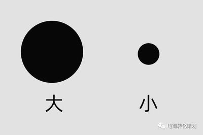 线的粗细平面设计