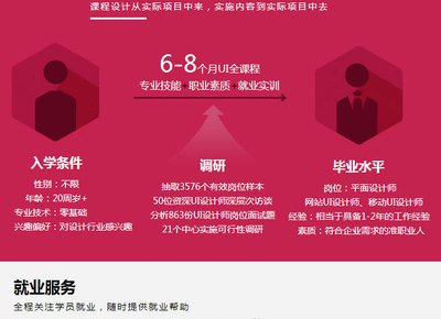 平面设计电商设计学费高吗