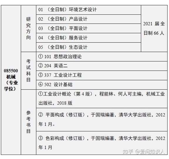 平面设计考什么二本好考