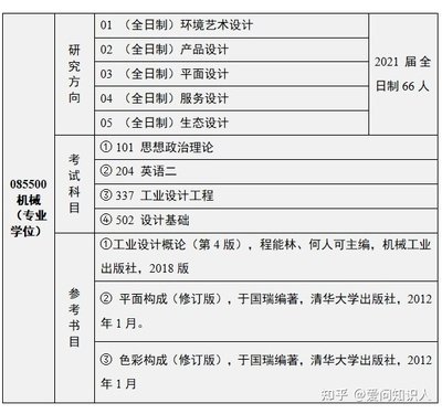 平面设计考什么二本好考