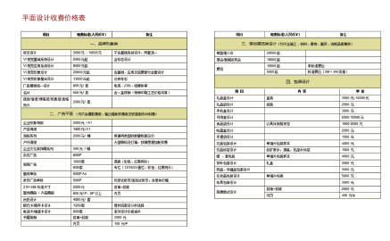 平面设计系统软件收费