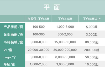 平面设计系统软件收费
