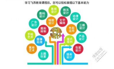 杭州平面设计速成班