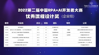 汇丰环球平面设计招聘信息