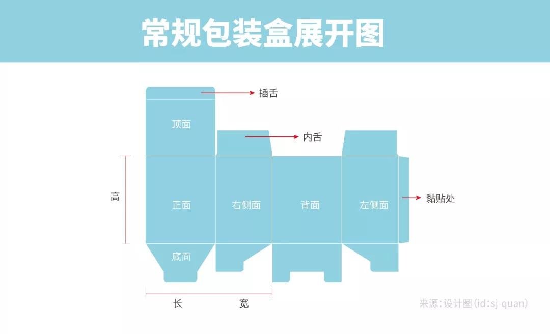 平面设计的潜在收入空间