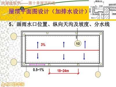 平面设计坡度要求标准图片