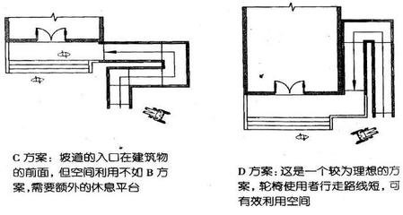 平面设计坡度要求标准图片