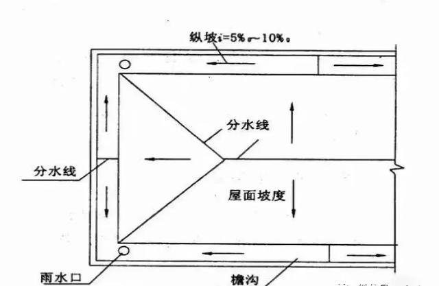 平面设计坡度要求标准图片