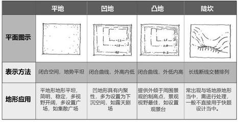平面设计坡度要求标准图片