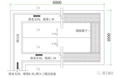平面设计坡度要求标准图片