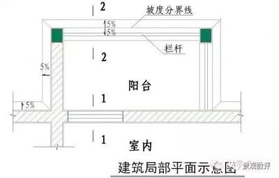 平面设计坡度要求标准图片