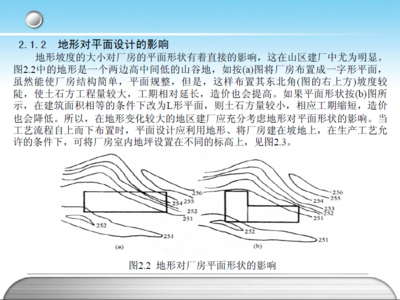 平面设计坡度要求标准图片