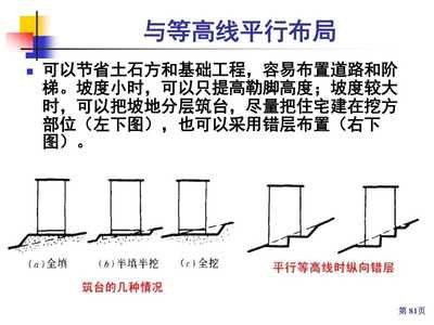 平面设计坡度要求标准图片