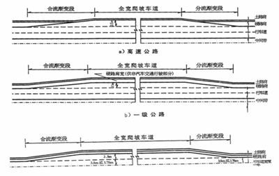 平面设计坡度要求标准图片