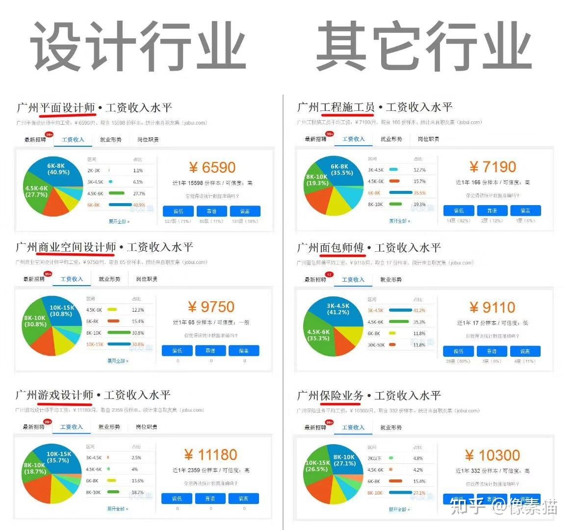 平面设计工业设计类工资