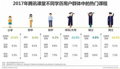 平面设计社会需求
