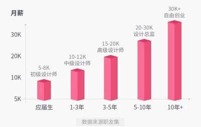 平面设计社会需求