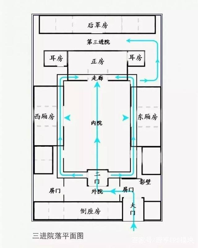 北京三进四合院平面设计图
