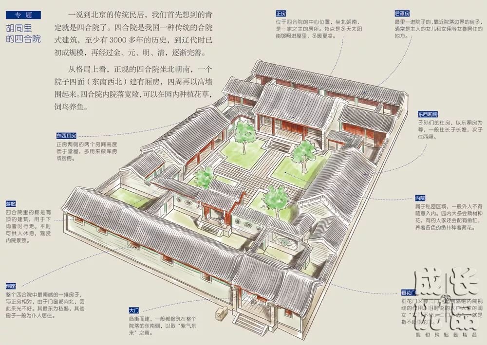 北京三进四合院平面设计图
