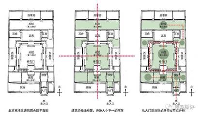 北京三进四合院平面设计图