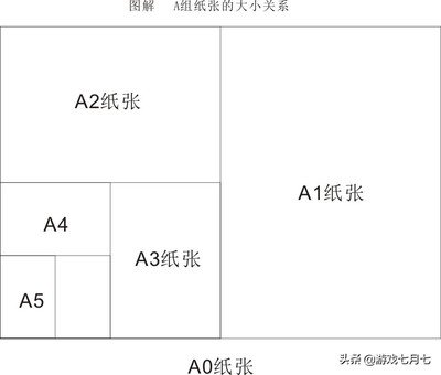 平面设计纸张标准尺寸