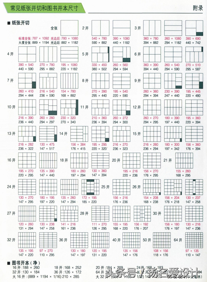 平面设计纸张标准尺寸