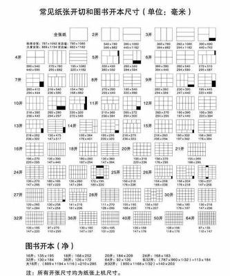 平面设计纸张标准尺寸