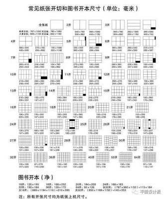 平面设计纸张标准尺寸