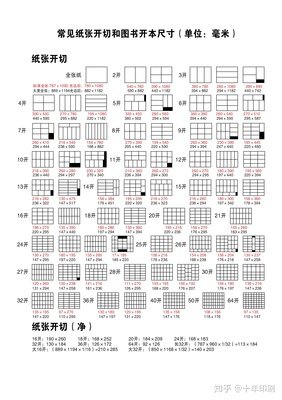 平面设计纸张标准尺寸