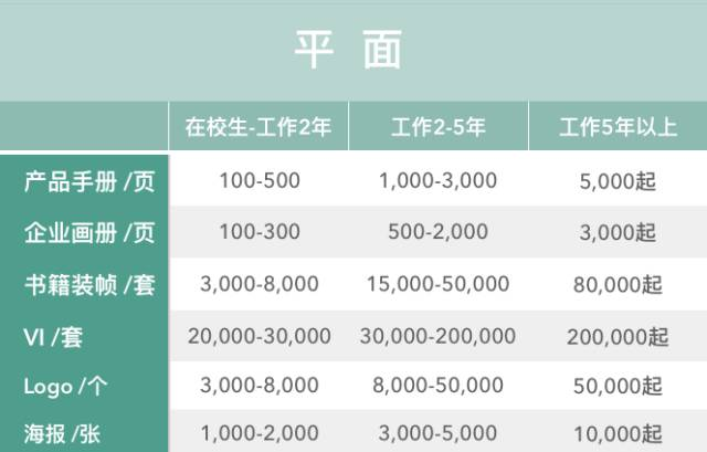 平面设计产品报价