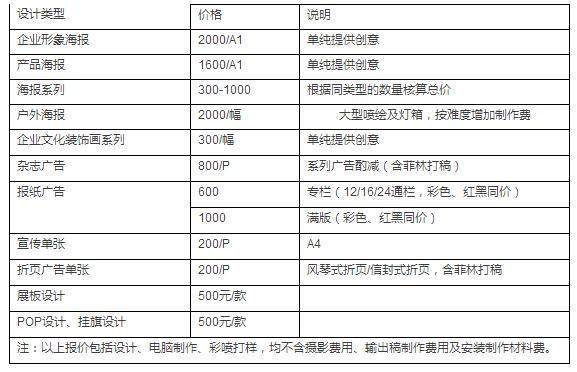 平面设计产品报价