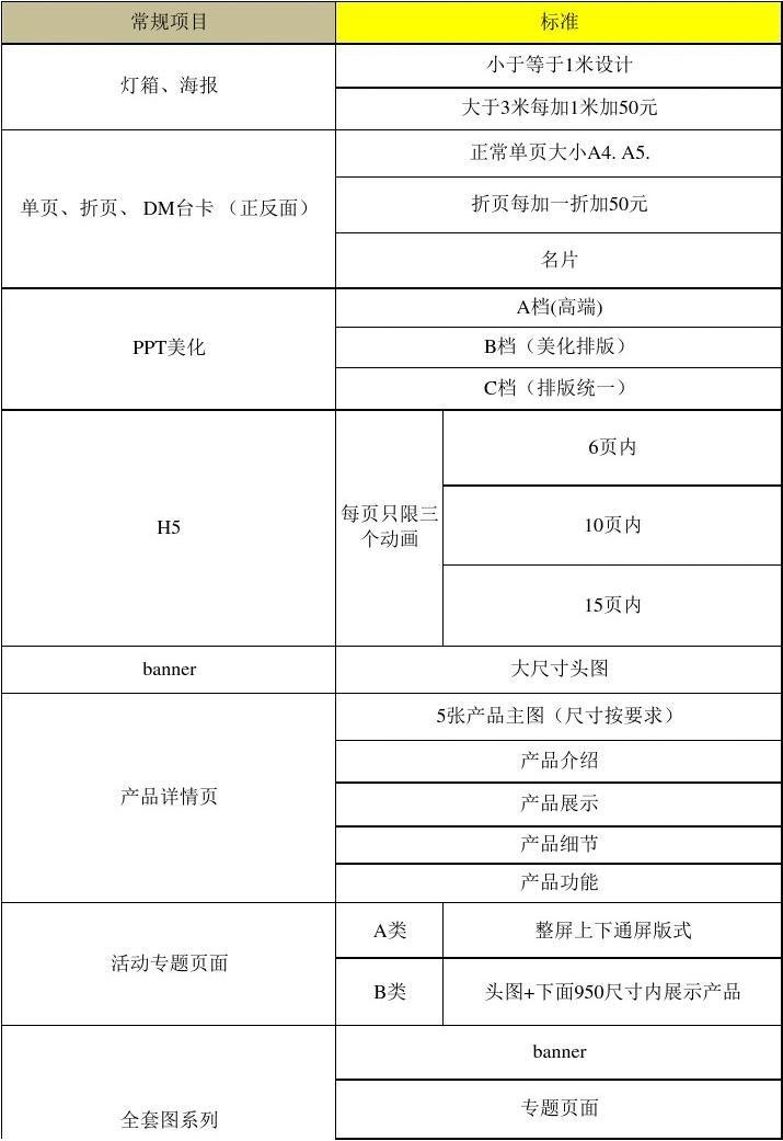 平面设计产品报价
