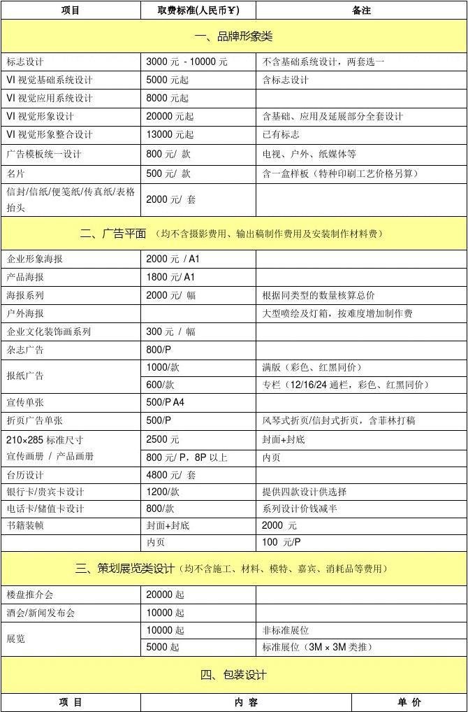 平面设计产品报价